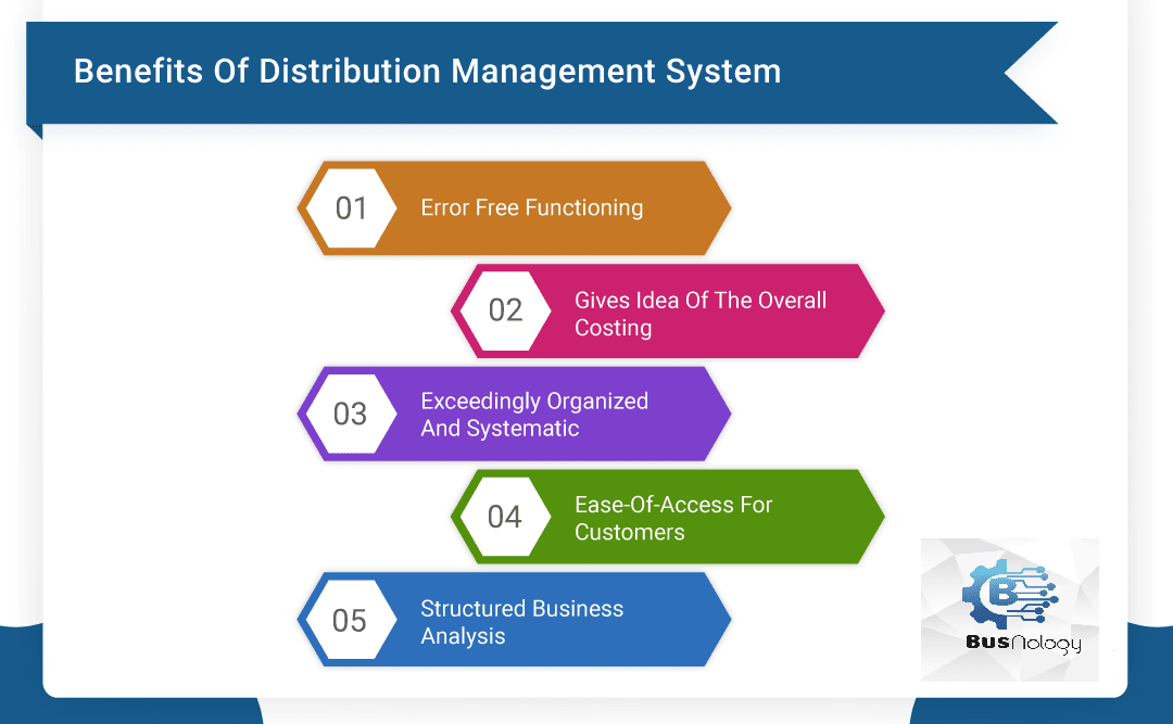 Sales and Distribution Software: Increase Your Sales - Busnology